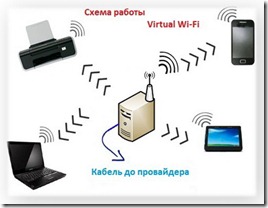 точка доступа wi-fi